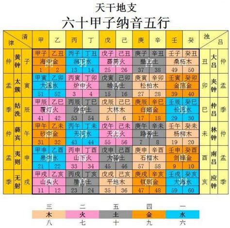 土五局意思|紫微斗数中土五局的个性